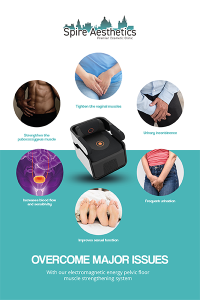 Image showing the benefits of Pelvic Floor Chair Therapy Middlesex