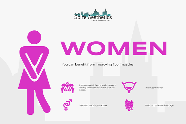 Image of Ems urge incontinence treatment Middlesex benefits