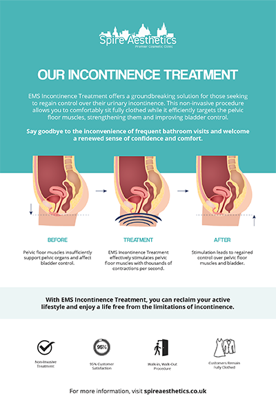 image to show how EMS treatment works for female urinary incontinence Middlesex