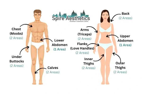 Cryolipolysis Prices Middlesex
